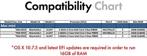 A-Tech 16GB ערכת RAM עבור Apple Mac Mini Mid Mid 2010 | DDR3 1066MHz / 1067MHz SODIMM PC3-8500 204 פינים שדרוג זיכרון מקסימום